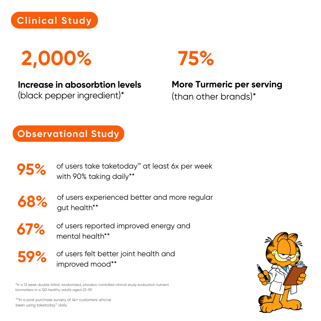 taketoday™ supplement