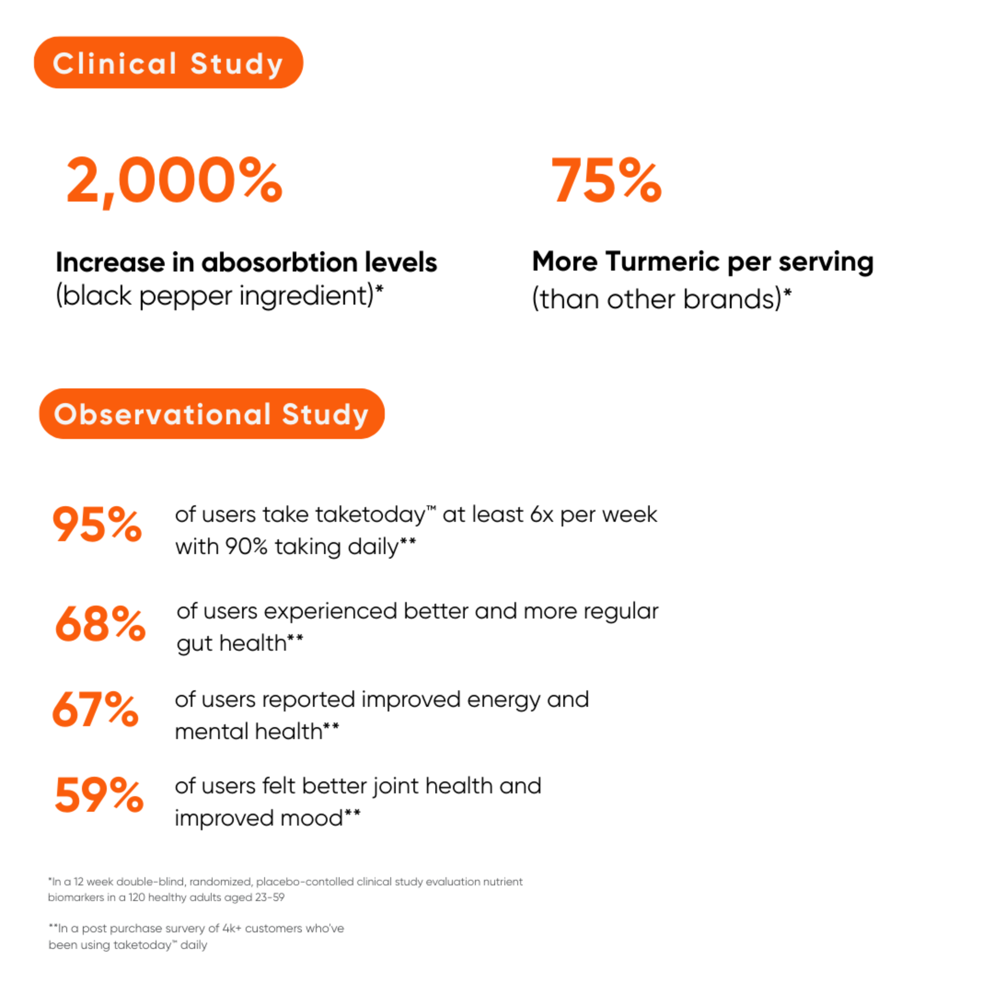 taketoday™ supplement