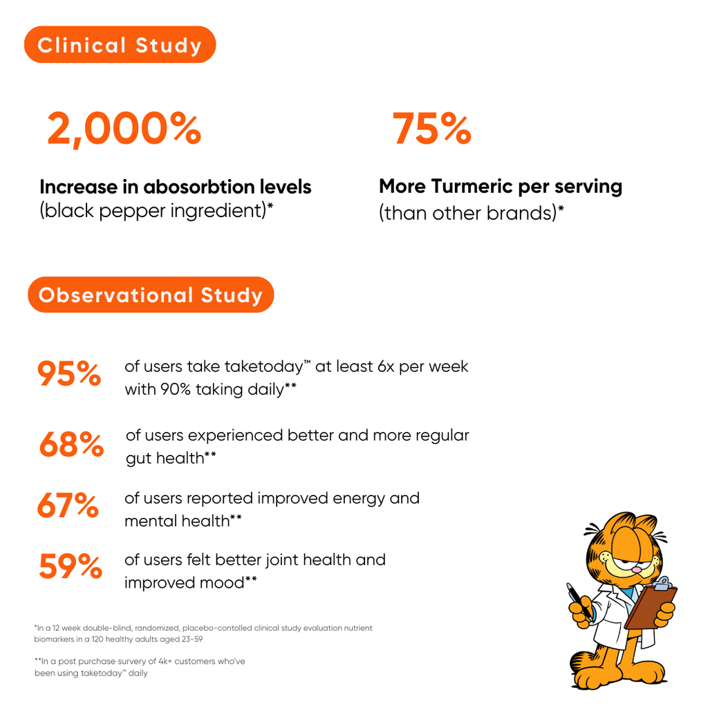 taketoday™ supplement