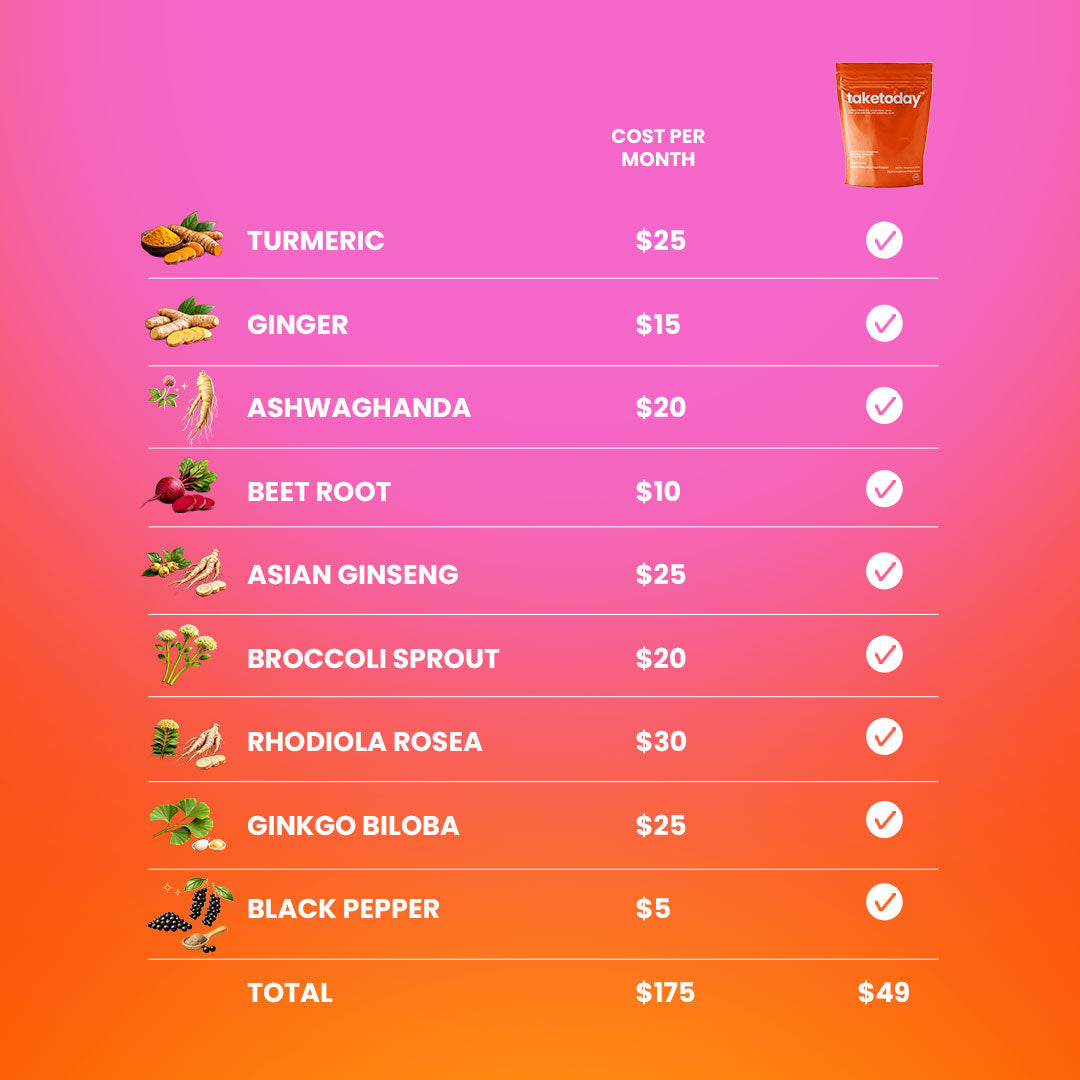 taketoday™ supplement OLD